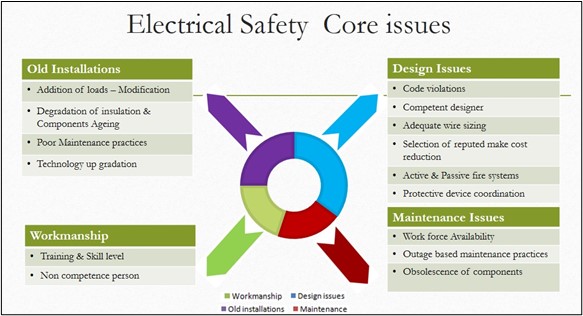  NATIONAL ELECTRICAL CODE OF INDIA 2023 BIS